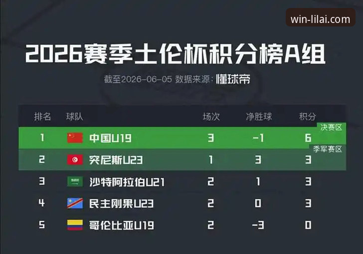 U19国足土伦杯1-0哥伦比亚：闪电战+神扑点球，利来体育平台深度评测