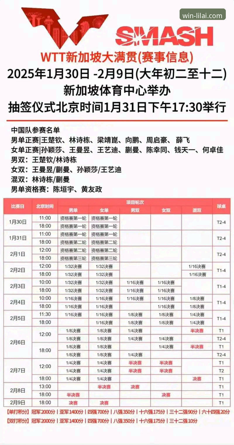 利来体育App免费下载安装教程 孙颖莎新加坡大满贯首轮表现详解:从技术调整看顶尖选手的临场掌控力