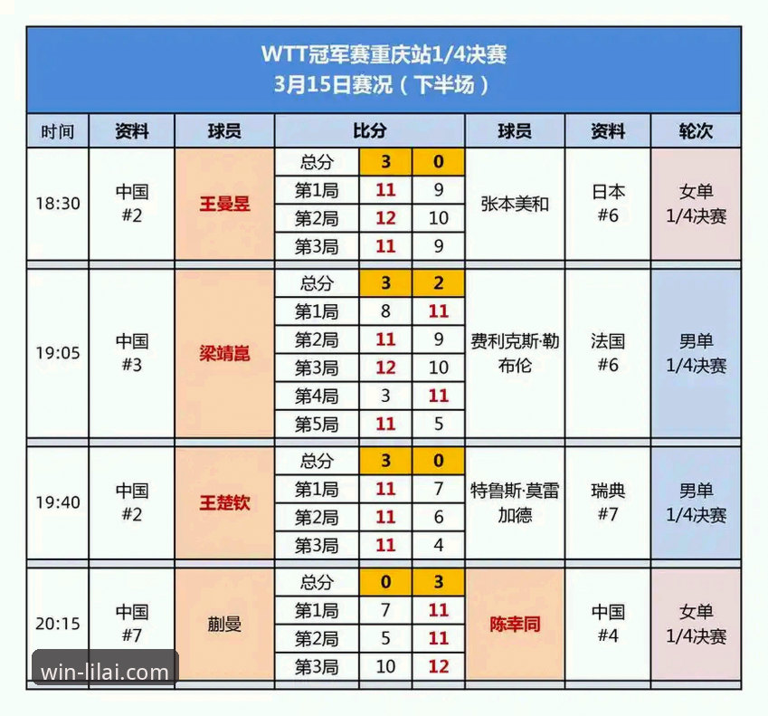 利来体育注册教程 利来体育平台观赛指南:如何深度解析WTT重庆冠军赛青春对决