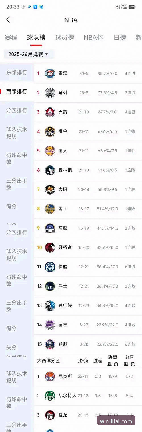 3个关键数据，解析湖人客场取胜背后的技术流叙事